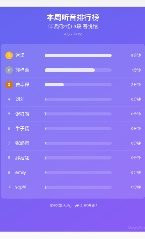 可视化成长 v2